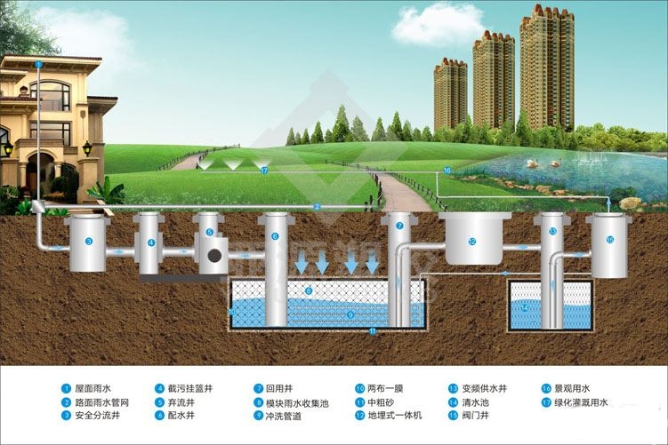 雨水收集PP模塊設施怎么安裝，雨水收集PP模塊設施安裝流程