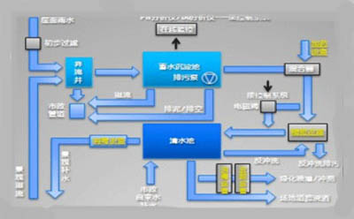 雨水收集系統廠家